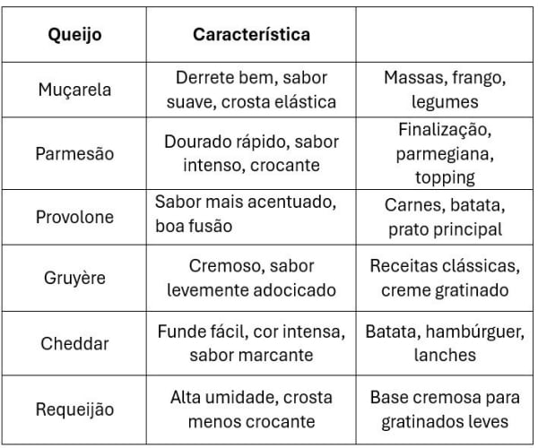 queijos-para-gratinar