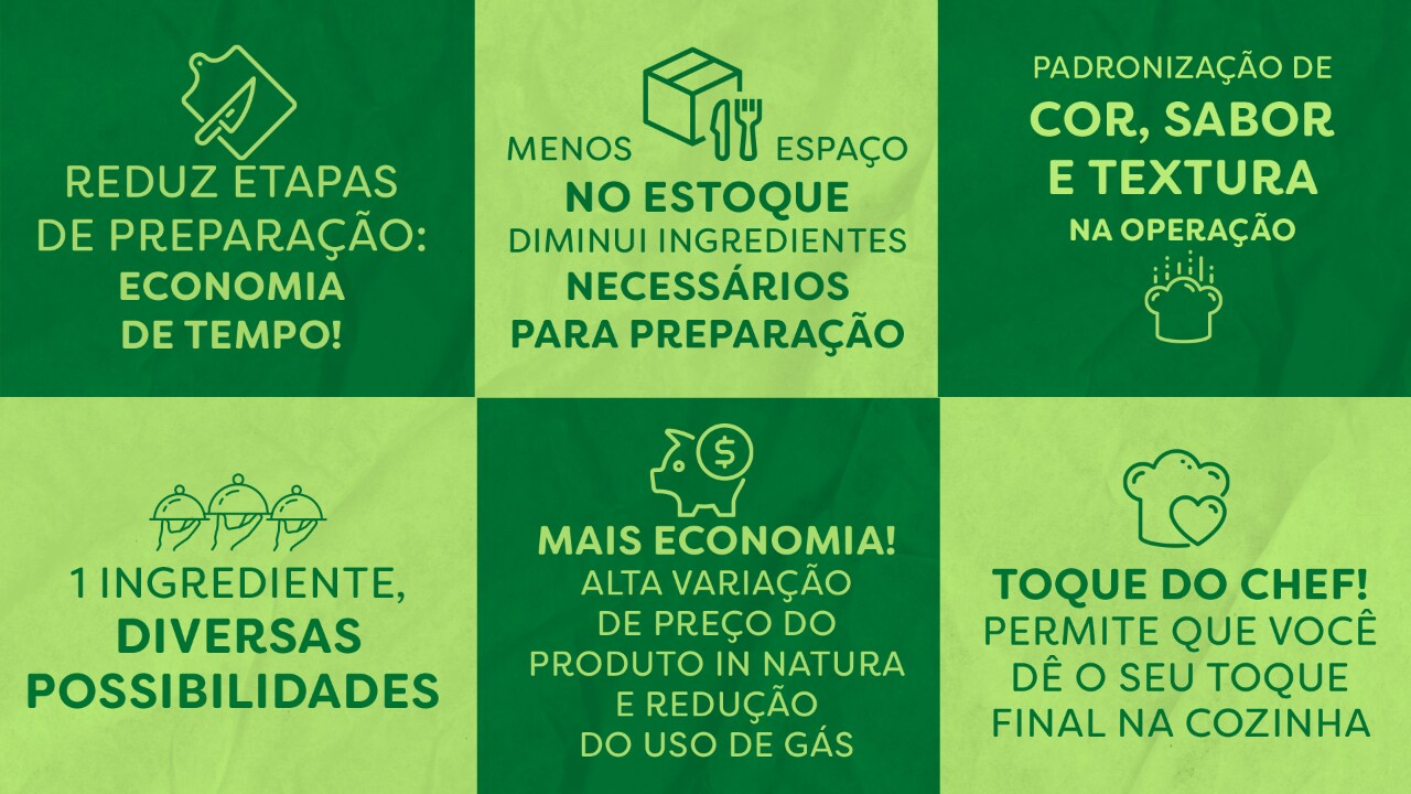 Linha Knorr professional eficiencia Linha Knorr professional eficiencia
